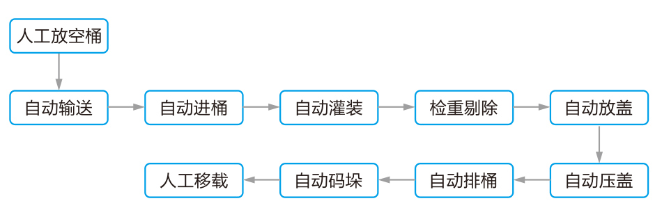 工藝流程.jpg