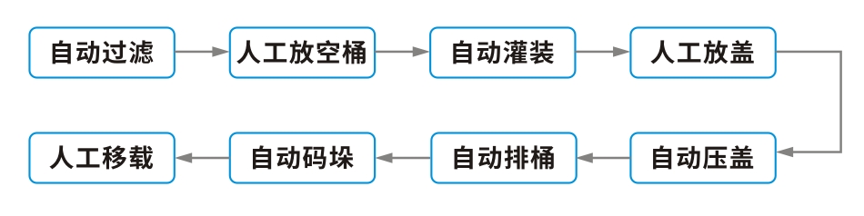 工藝流程.jpg